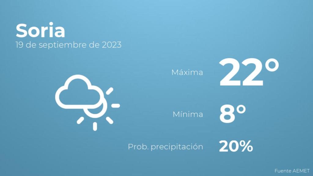 Previsión meteorológica para Soria, 19 de septiembre