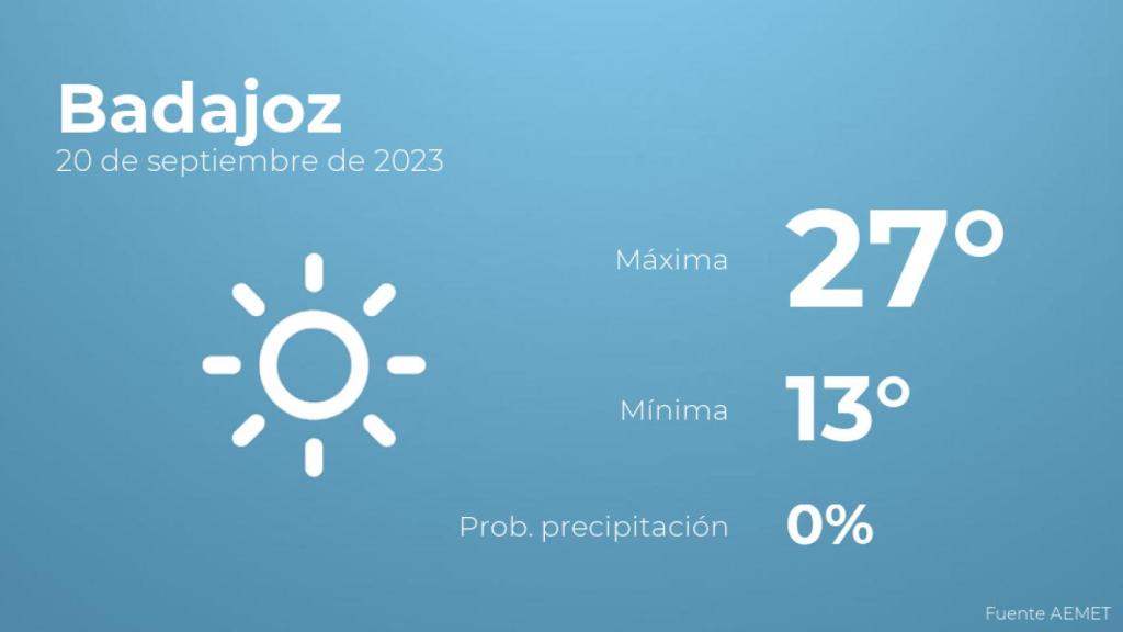 El tiempo en Badajoz hoy 20 de septiembre