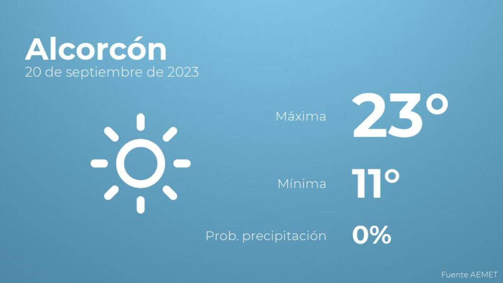 El tiempo en los próximos días en Alcorcón