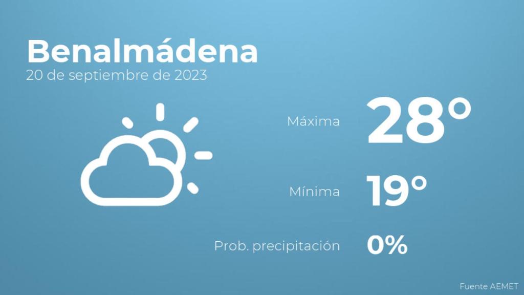 El tiempo en los próximos días en Benalmádena