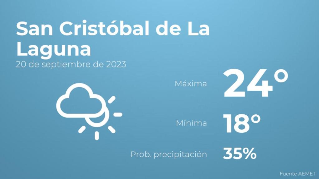Así será el tiempo en los próximos días en San Cristóbal de La Laguna