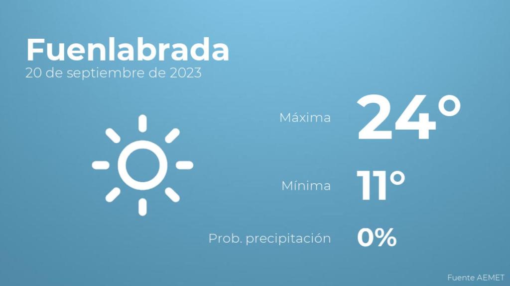 El tiempo en los próximos días en Fuenlabrada