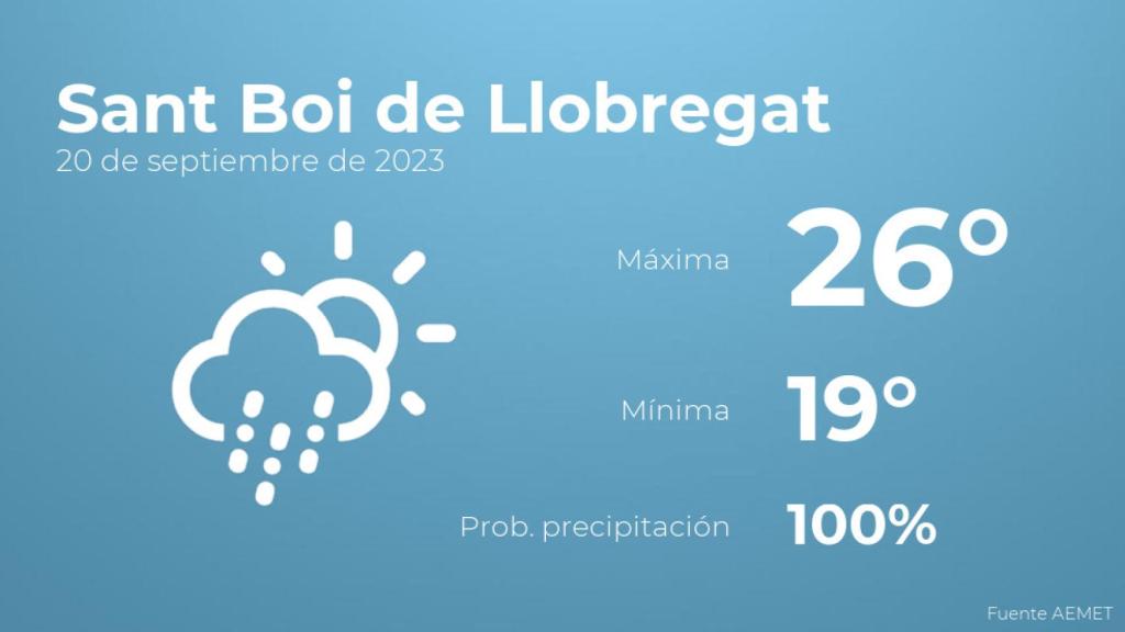 El tiempo en Sant Boi de Llobregat hoy 20 de septiembre