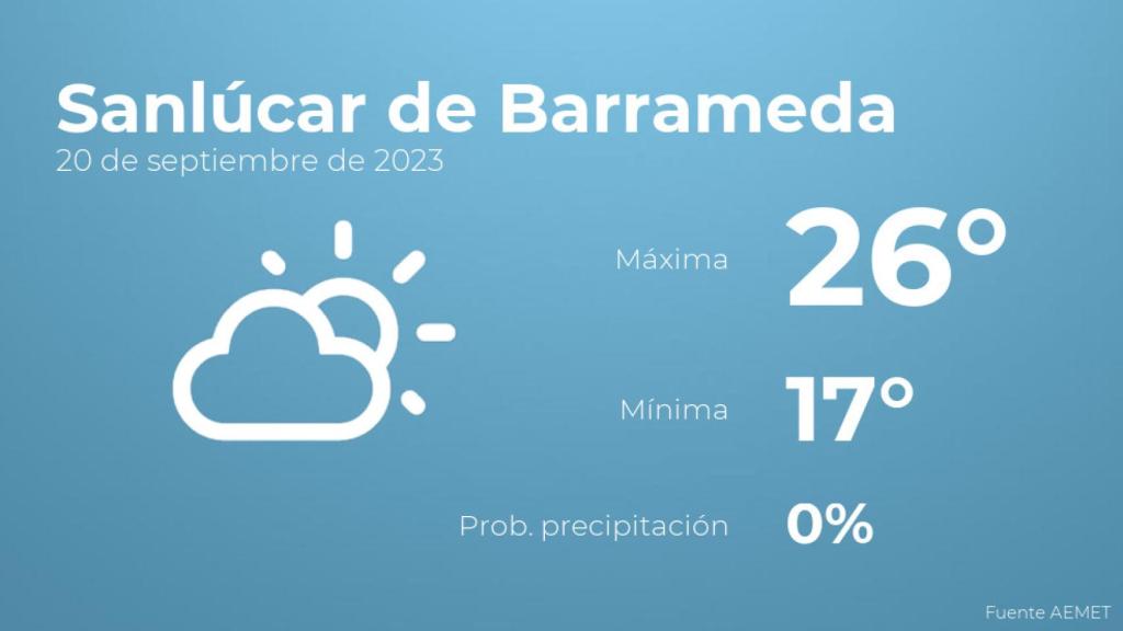 Así será el tiempo en los próximos días en Sanlúcar de Barrameda