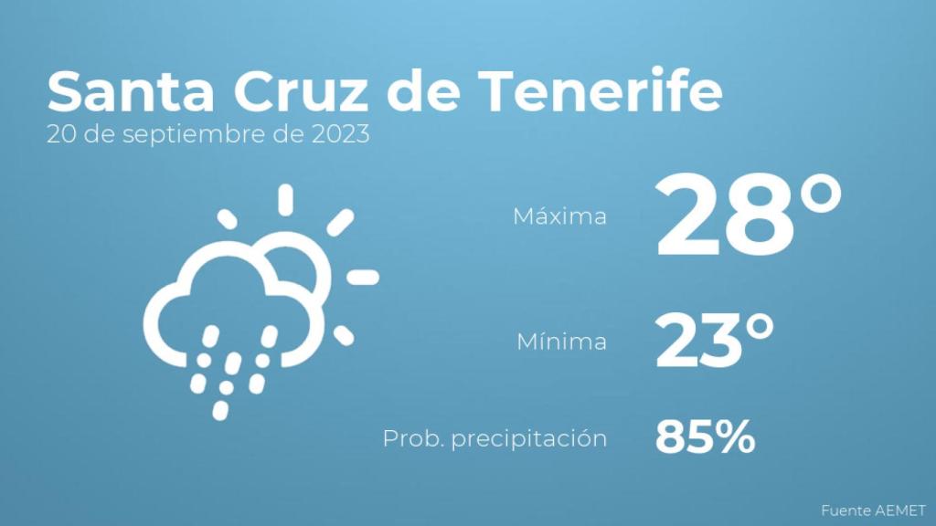 El tiempo en Santa Cruz de Tenerife hoy 20 de septiembre