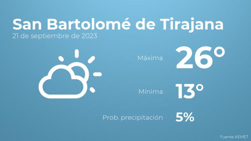 El tiempo en los próximos días en San Bartolomé de Tirajana