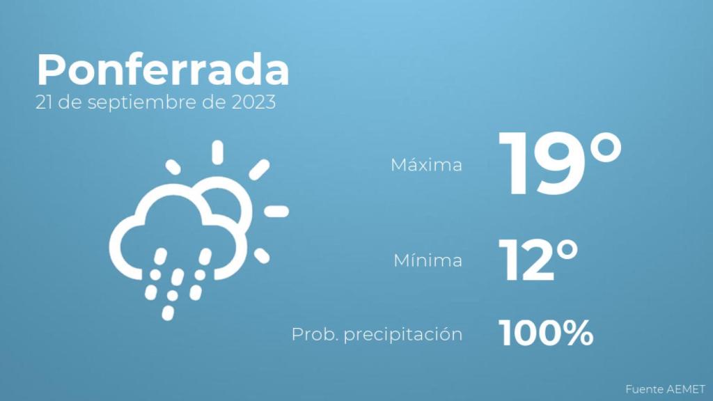 El tiempo en los próximos días en Ponferrada