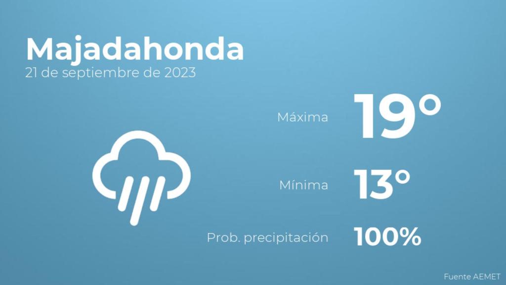 El tiempo en los próximos días en Majadahonda