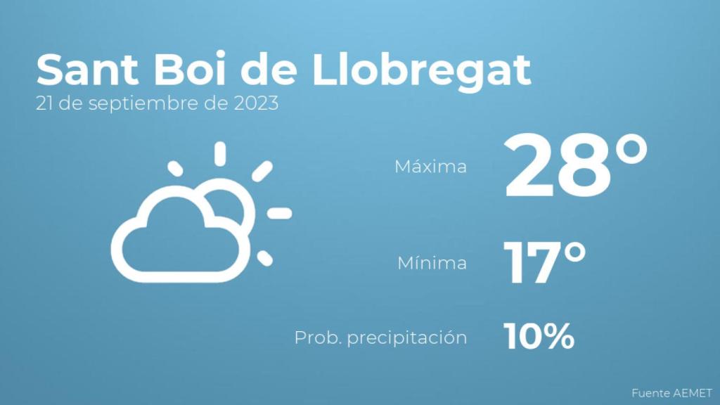 El tiempo en Sant Boi de Llobregat hoy 21 de septiembre
