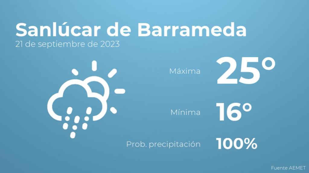 Así será el tiempo en los próximos días en Sanlúcar de Barrameda