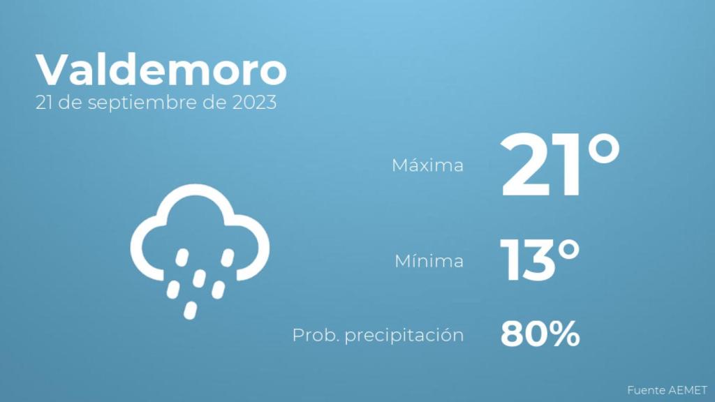 El tiempo en Valdemoro hoy 21 de septiembre