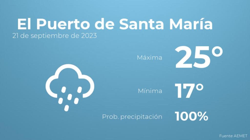 Previsión meteorológica para El Puerto de Santa María, 21 de septiembre
