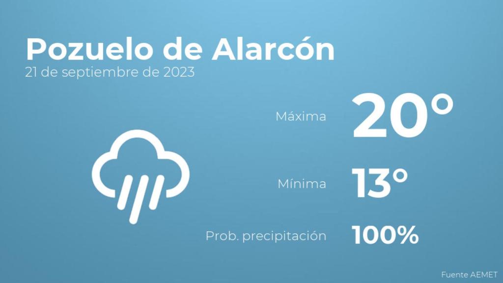 Previsión meteorológica para Pozuelo de Alarcón, 21 de septiembre