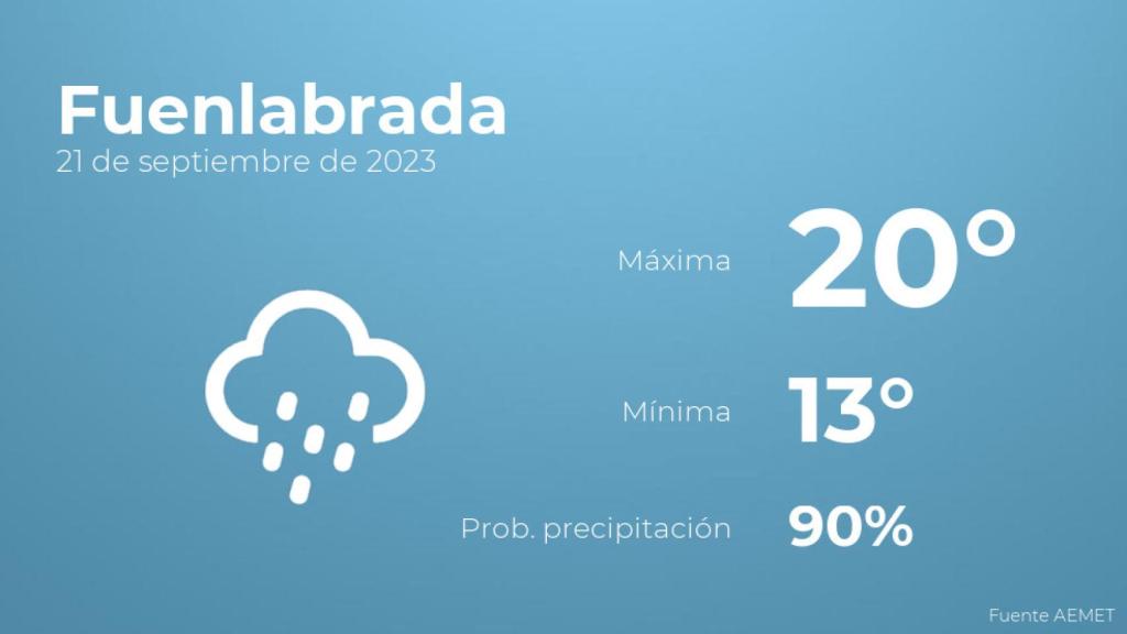 Previsión meteorológica para Fuenlabrada, 21 de septiembre