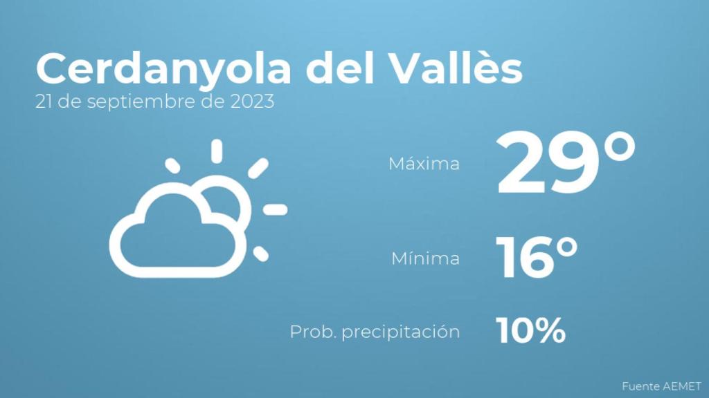 Previsión del tiempo para Cerdanyola del Vallès