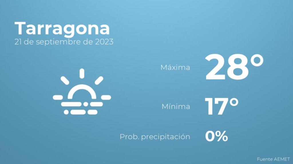Previsión del tiempo para Tarragona