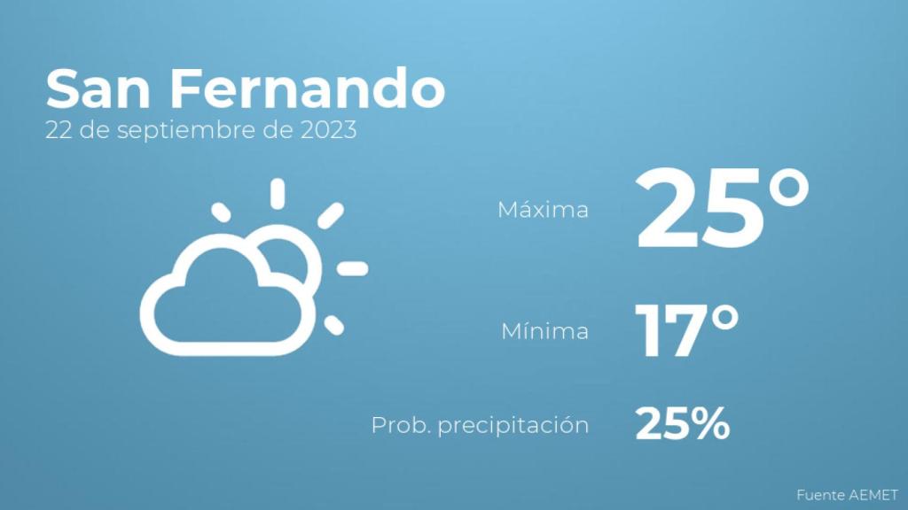 Previsión meteorológica para San Fernando, 22 de septiembre