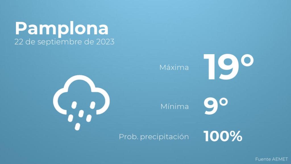 El tiempo en Pamplona hoy 22 de septiembre