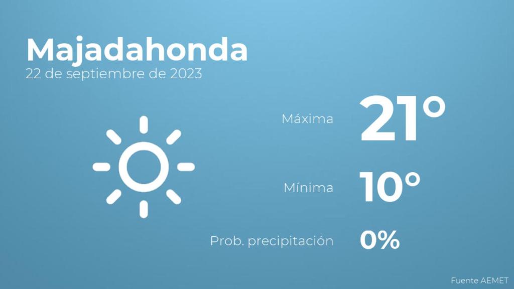El tiempo en los próximos días en Majadahonda