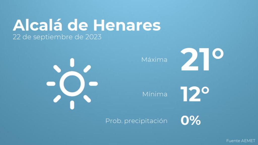 Previsión meteorológica para Alcalá de Henares, 22 de septiembre