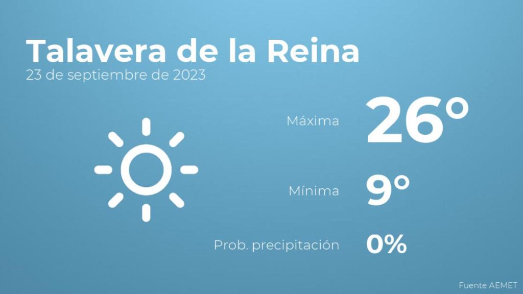 Previsión meteorológica para Talavera de la Reina, 23 de septiembre