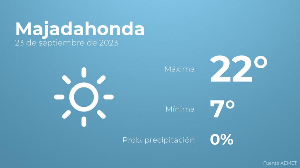 El tiempo en Majadahonda hoy 23 de septiembre