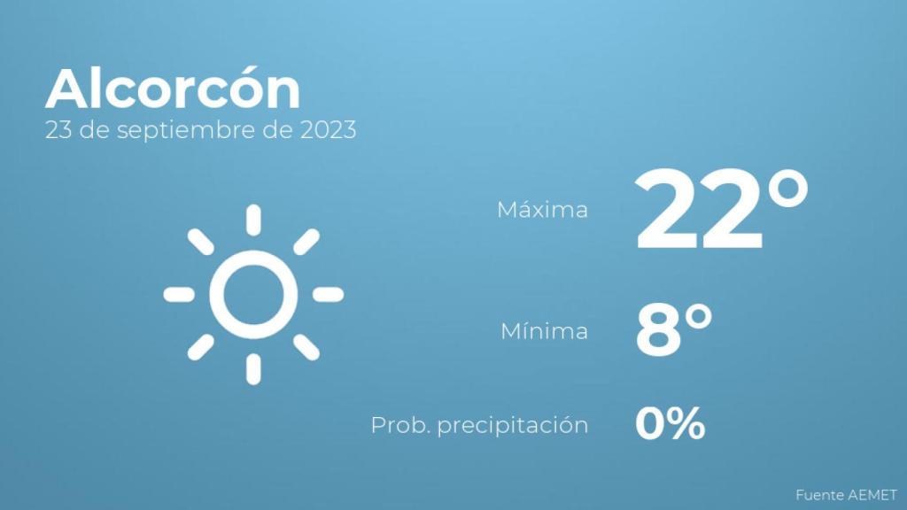 Previsión meteorológica para Alcorcón, 23 de septiembre