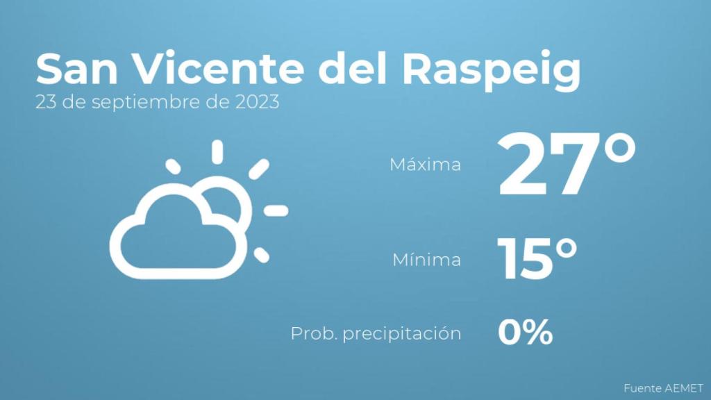 El tiempo en San Vicente del Raspeig hoy 23 de septiembre