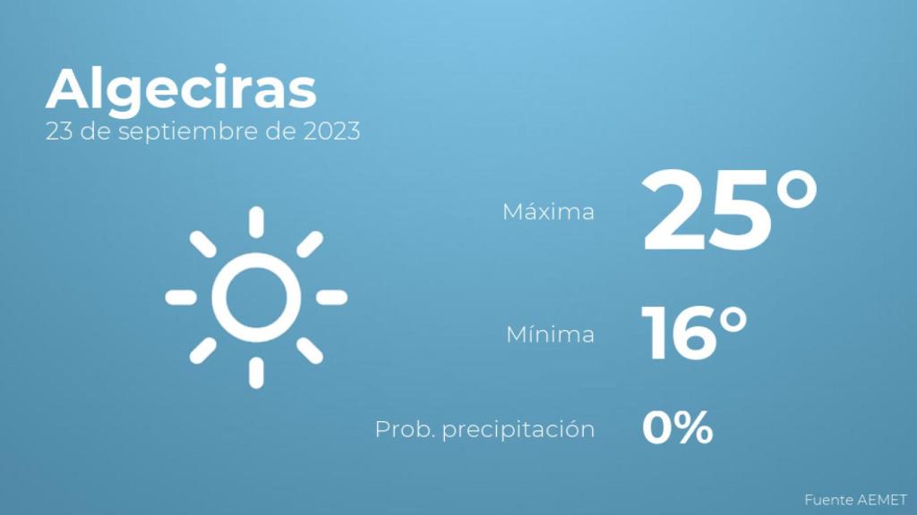 Previsión meteorológica para Algeciras, 23 de septiembre