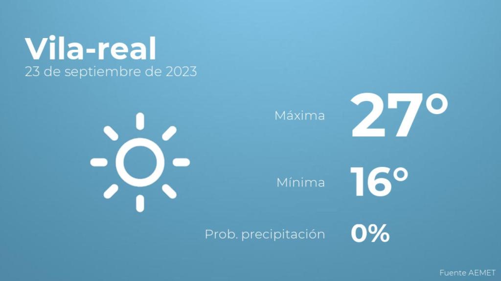 Previsión meteorológica para Vila-real, 23 de septiembre