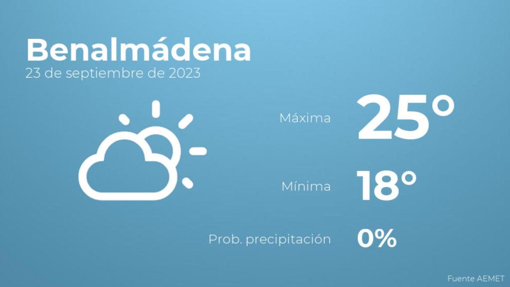 Previsión meteorológica para Benalmádena, 23 de septiembre