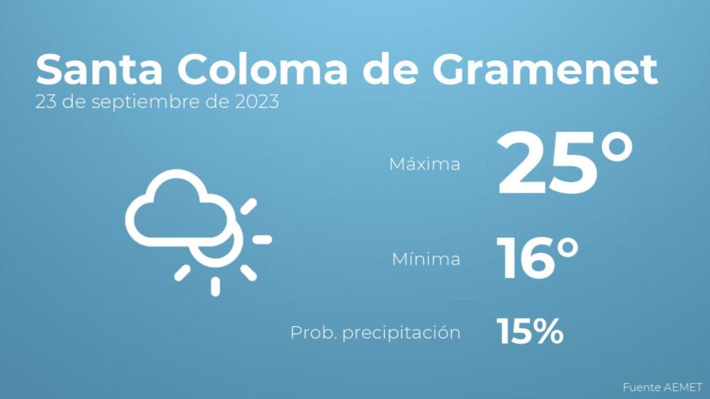 Previsión del tiempo para Santa Coloma de Gramenet