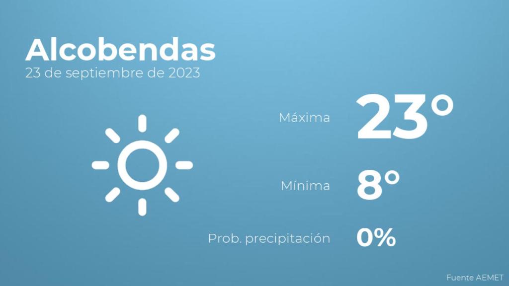 Previsión del tiempo para Alcobendas