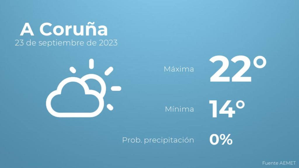 El tiempo en A Coruña hoy 23 de septiembre
