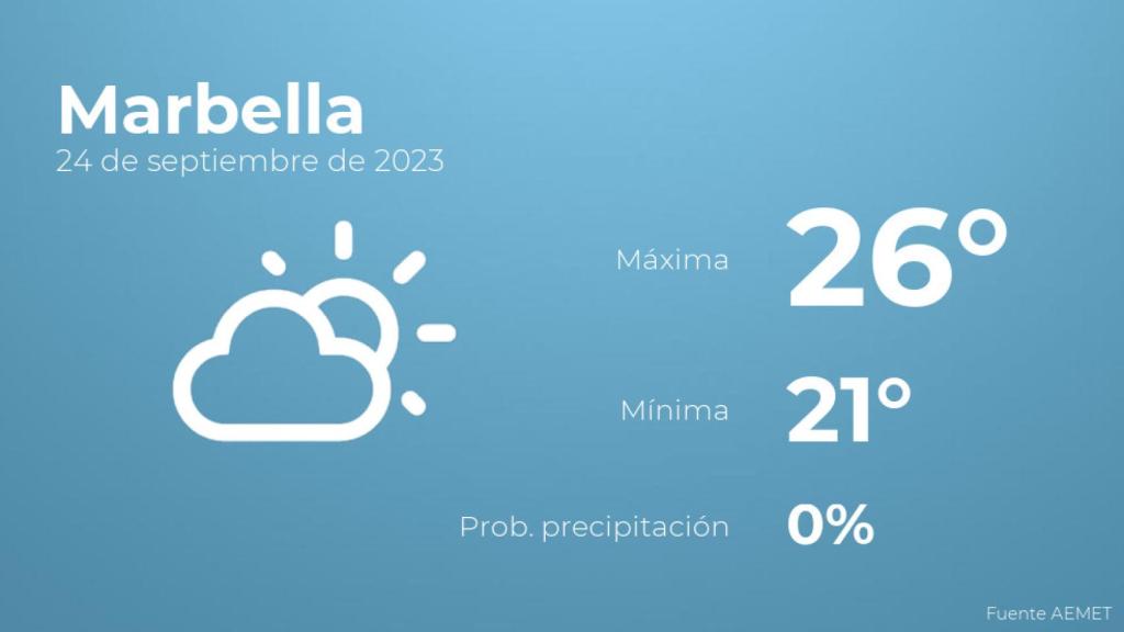 Así será el tiempo en los próximos días en Marbella
