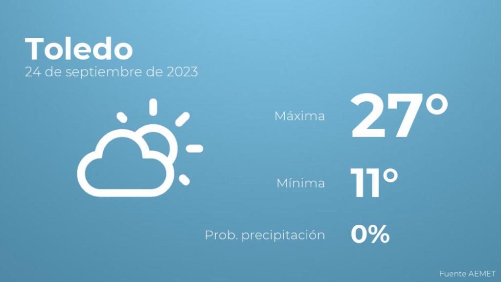 Así será el tiempo en los próximos días en Toledo