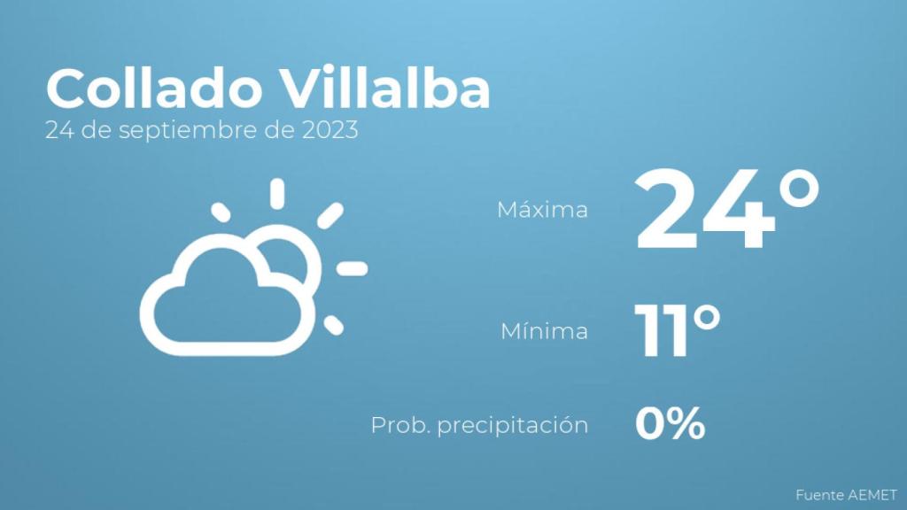Previsión del tiempo para Collado Villalba