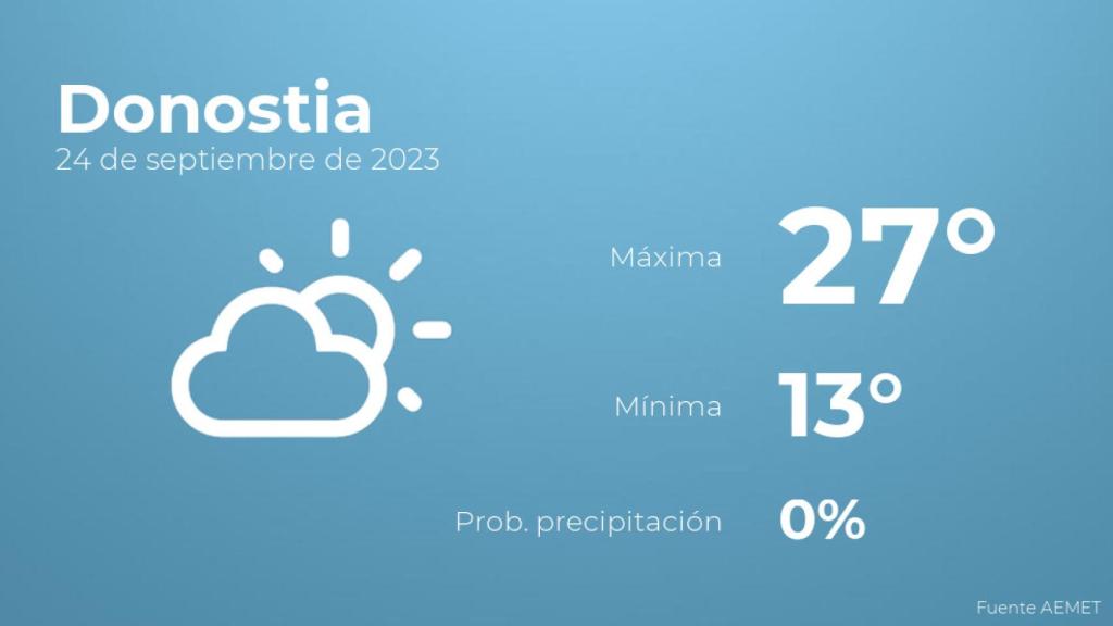 El tiempo en Donostia hoy 24 de septiembre