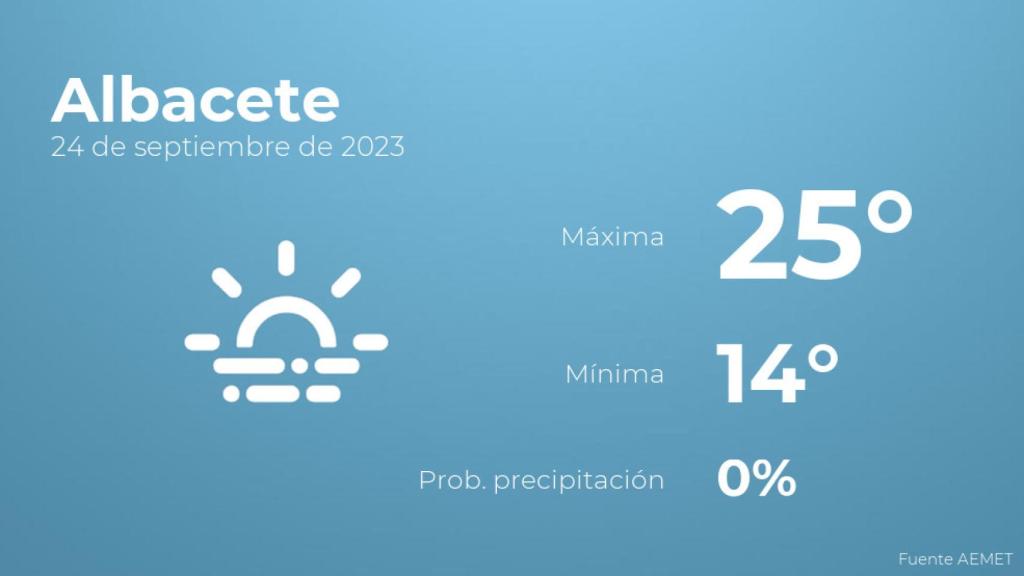 Previsión meteorológica para Albacete, 24 de septiembre
