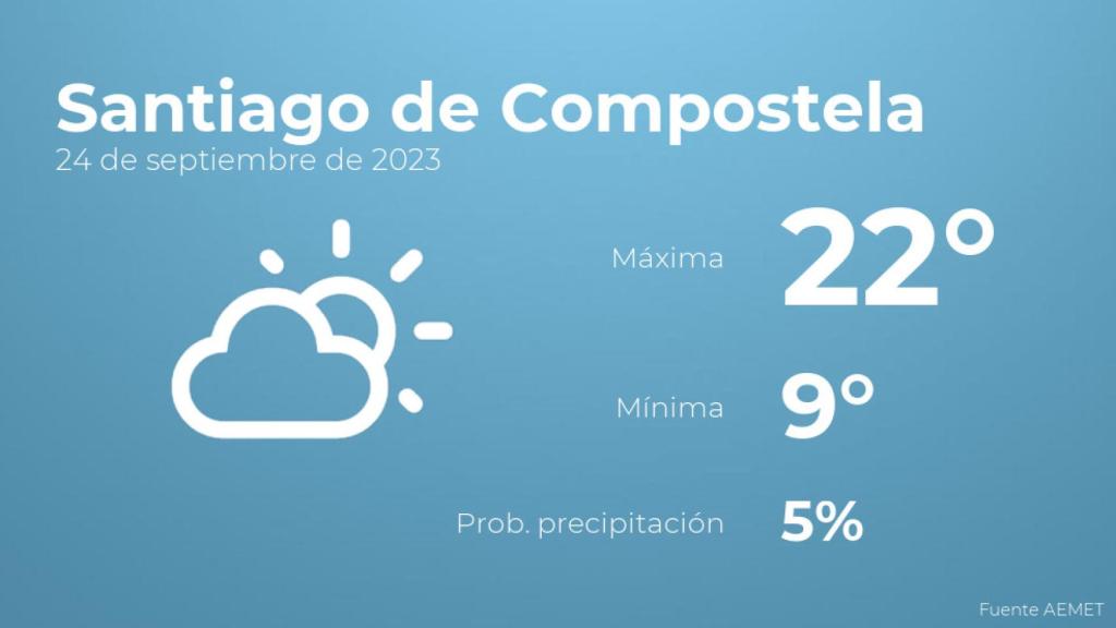 Así será el tiempo en los próximos días en Santiago de Compostela
