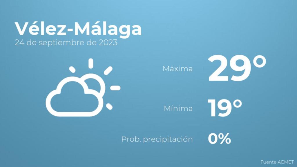 Previsión meteorológica para Vélez-Málaga, 24 de septiembre