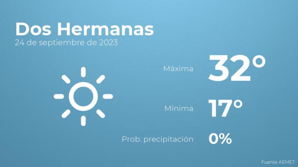 Previsión meteorológica para Dos Hermanas, 24 de septiembre