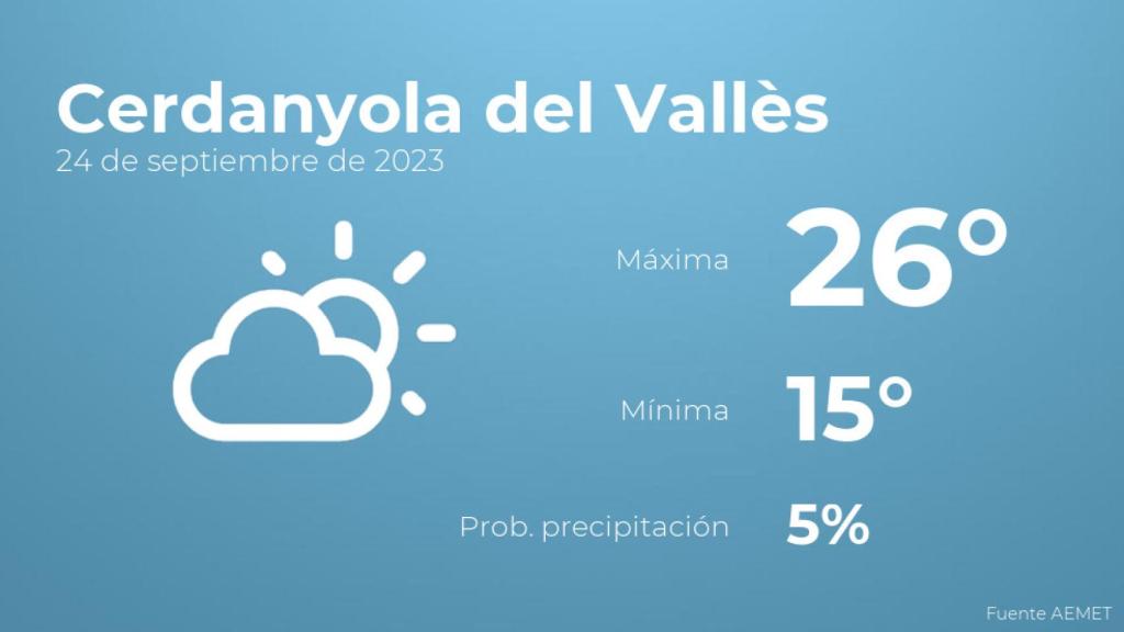 El tiempo en los próximos días en Cerdanyola del Vallès