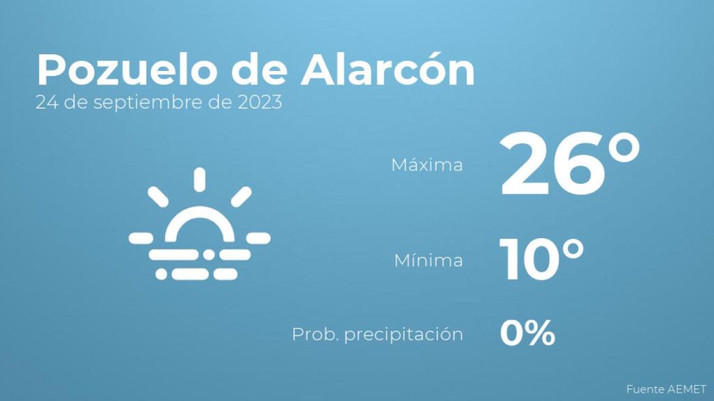El tiempo en Pozuelo de Alarcón hoy 24 de septiembre
