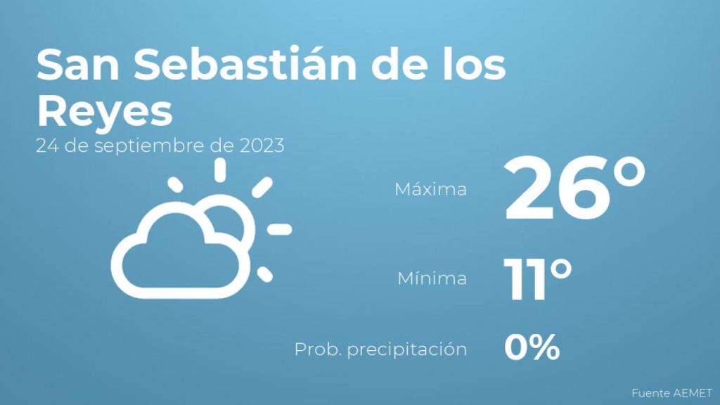 El tiempo en San Sebastián de los Reyes hoy 24 de septiembre