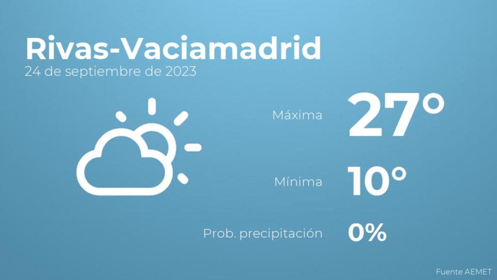 El tiempo en los próximos días en Rivas-Vaciamadrid