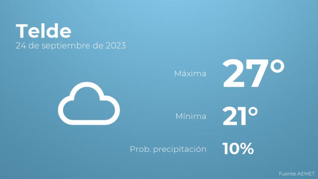 Previsión meteorológica para Telde, 24 de septiembre