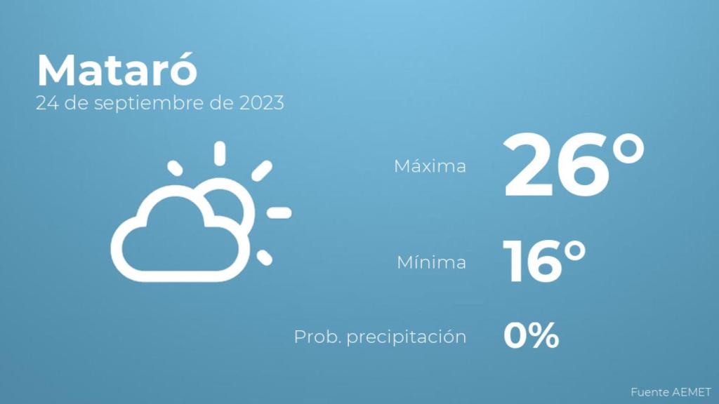 Previsión del tiempo para Mataró