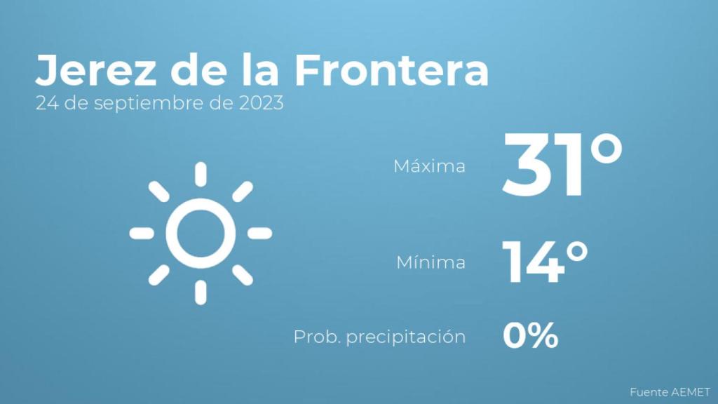 El tiempo en los próximos días en Jerez de la Frontera