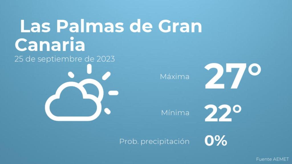 Previsión del tiempo para Las Palmas de Gran Canaria